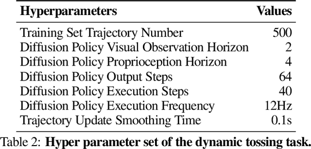 Figure 4 for UMI on Legs: Making Manipulation Policies Mobile with Manipulation-Centric Whole-body Controllers
