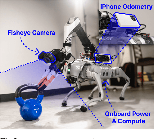 Figure 3 for UMI on Legs: Making Manipulation Policies Mobile with Manipulation-Centric Whole-body Controllers