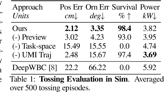 Figure 2 for UMI on Legs: Making Manipulation Policies Mobile with Manipulation-Centric Whole-body Controllers