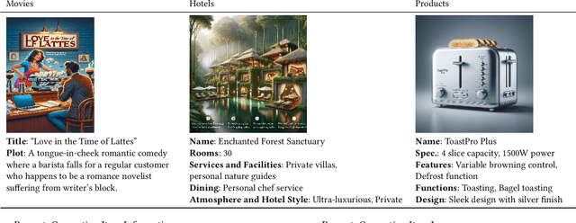 Figure 2 for Impact of Tone-Aware Explanations in Recommender Systems