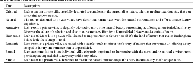 Figure 4 for Impact of Tone-Aware Explanations in Recommender Systems