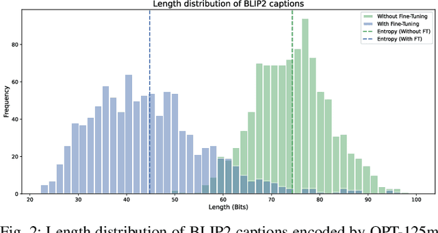 Figure 2 for SWIFT: Semantic Watermarking for Image Forgery Thwarting