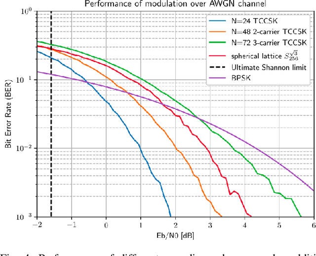 Figure 4 for SWIFT: Semantic Watermarking for Image Forgery Thwarting