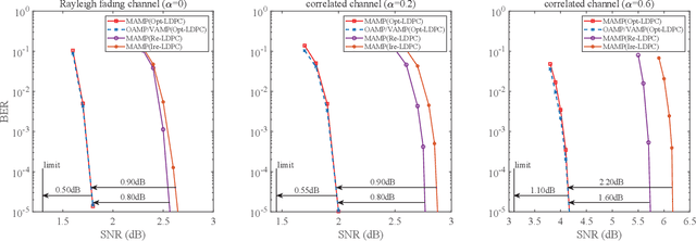 Figure 2 for Memory AMP for Generalized MIMO: Coding Principle and Information-Theoretic Optimality