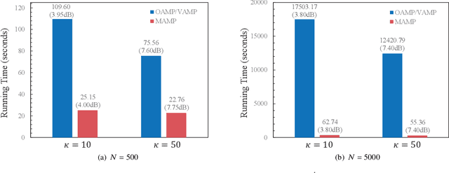 Figure 3 for Memory AMP for Generalized MIMO: Coding Principle and Information-Theoretic Optimality