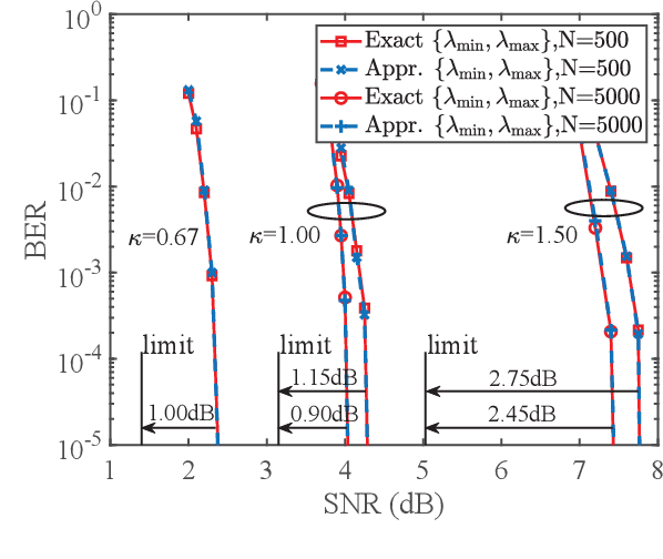 Figure 4 for Memory AMP for Generalized MIMO: Coding Principle and Information-Theoretic Optimality
