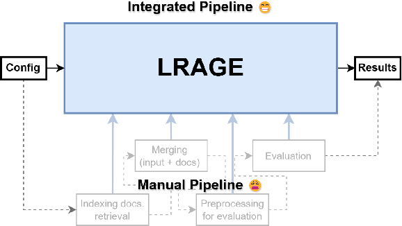Figure 1 for LARGE: Legal Retrieval Augmented Generation Evaluation Tool