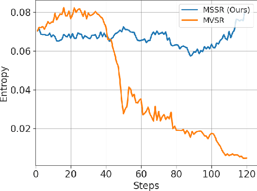 Figure 4 for Stable and Efficient Single-Rollout RL for Multimodal Reasoning