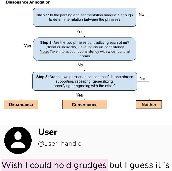 Figure 4 for Transfer and Active Learning for Dissonance Detection: Addressing the Rare-Class Challenge