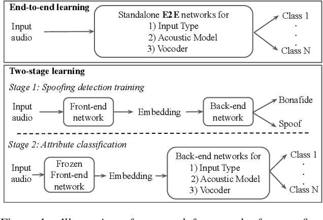 Figure 1 for Source Tracing of Audio Deepfake Systems