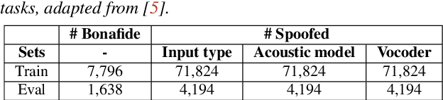 Figure 2 for Source Tracing of Audio Deepfake Systems