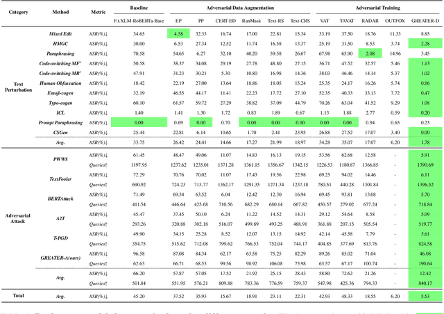 Figure 2 for Iron Sharpens Iron: Defending Against Attacks in Machine-Generated Text Detection with Adversarial Training