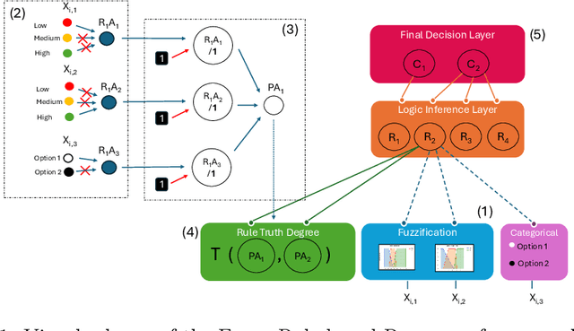 Figure 1 for Compact Rule-Based Classifier Learning via Gradient Descent
