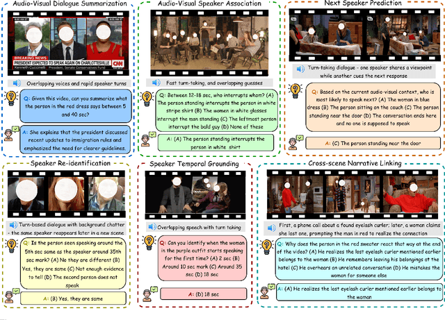 Figure 1 for AMUSE: Audio-Visual Benchmark and Alignment Framework for Agentic Multi-Speaker Understanding