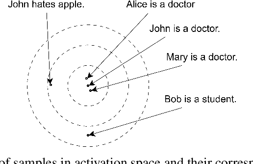 Figure 1 for InverseScope: Scalable Activation Inversion for Interpreting Large Language Models