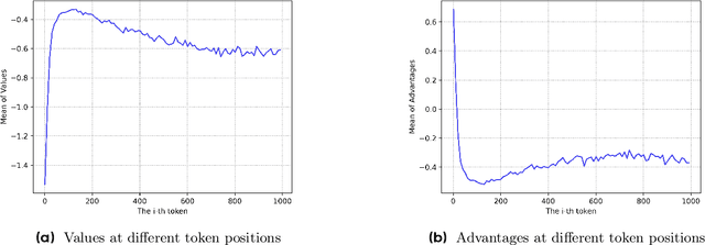 Figure 3 for What's Behind PPO's Collapse in Long-CoT? Value Optimization Holds the Secret