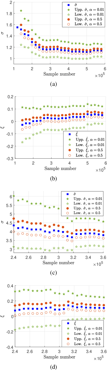 Figure 3 for Incorporation of Confidence Interval into Rate Selection Based on the Extreme Value Theory for Ultra-Reliable Communications