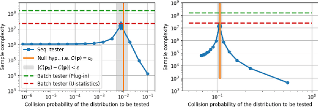 Figure 3 for Near-optimal algorithms for private estimation and sequential testing of collision probability