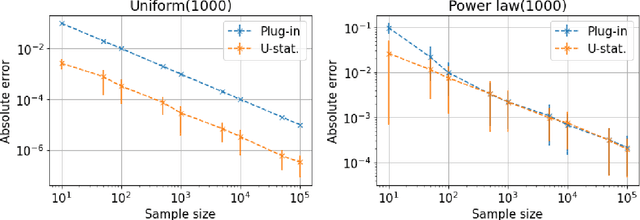 Figure 4 for Near-optimal algorithms for private estimation and sequential testing of collision probability