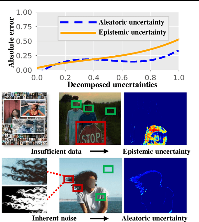 Figure 1 for dugMatting: Decomposed-Uncertainty-Guided Matting