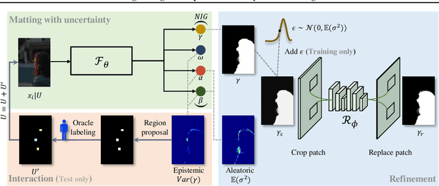 Figure 3 for dugMatting: Decomposed-Uncertainty-Guided Matting