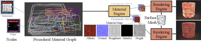 Figure 1 for MultiMat: Multimodal Program Synthesis for Procedural Materials using Large Multimodal Models