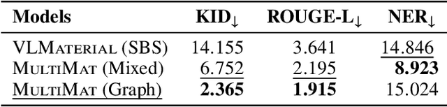 Figure 4 for MultiMat: Multimodal Program Synthesis for Procedural Materials using Large Multimodal Models