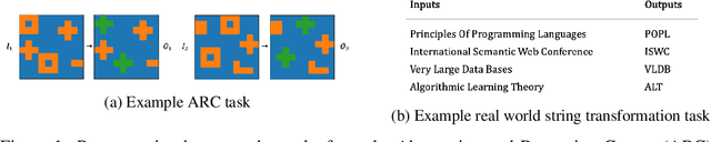 Figure 1 for A Divide-Align-Conquer Strategy for Program Synthesis