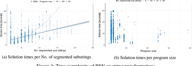 Figure 4 for A Divide-Align-Conquer Strategy for Program Synthesis