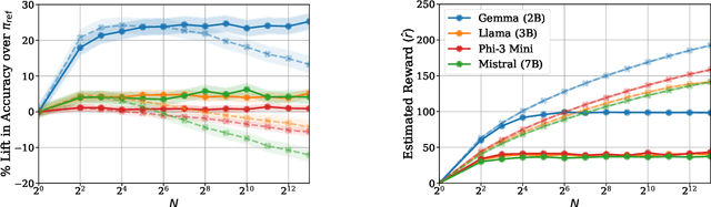 Figure 1 for Is Best-of-N the Best of Them? Coverage, Scaling, and Optimality in Inference-Time Alignment