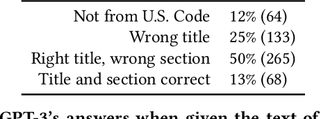 Figure 3 for Can GPT-3 Perform Statutory Reasoning?