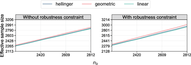 Figure 4 for Robust Sampling for Active Statistical Inference