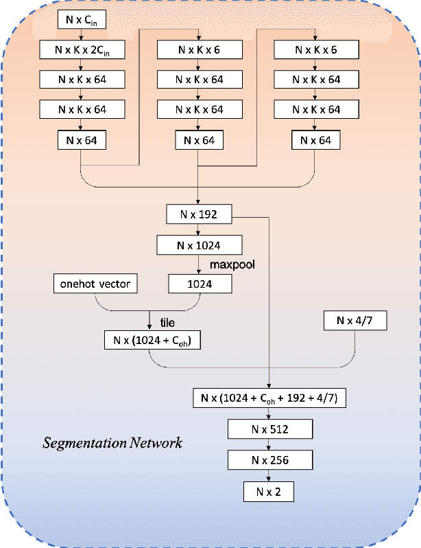 Figure 4 for Object Detection in 3D Point Clouds via Local Correlation-Aware Point Embedding