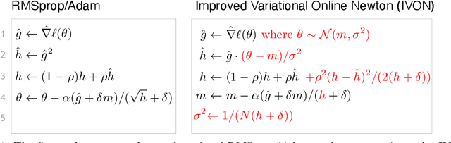 Figure 1 for Information Geometry of Variational Bayes