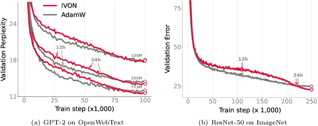Figure 2 for Information Geometry of Variational Bayes