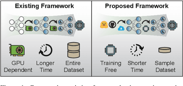 Figure 1 for Training-free Conversion of Pretrained ANNs to SNNs for Low-Power and High-Performance Applications