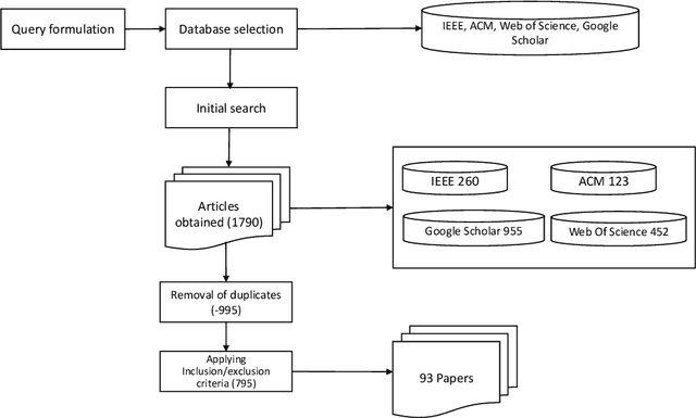 Figure 2 for How Mature is Requirements Engineering for AI-based Systems? A Systematic Mapping Study on Practices, Challenges, and Future Research Directions
