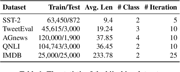 Figure 2 for Two-in-One: A Model Hijacking Attack Against Text Generation Models
