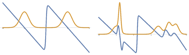 Figure 1 for Learning general Gaussian mixtures with efficient score matching
