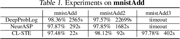 Figure 2 for Injecting Logical Constraints into Neural Networks via Straight-Through Estimators