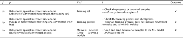 Figure 2 for Towards Certification of Machine Learning-Based Distributed Systems