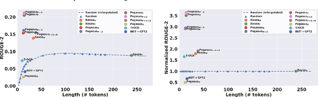 Figure 4 for Summaries as Captions: Generating Figure Captions for Scientific Documents with Automated Text Summarization