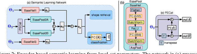 Figure 3 for Level-Set Parameters: Novel Representation for 3D Shape Analysis