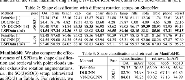Figure 4 for Level-Set Parameters: Novel Representation for 3D Shape Analysis