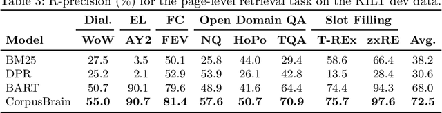 Figure 3 for On the Robustness of Generative Information Retrieval Models