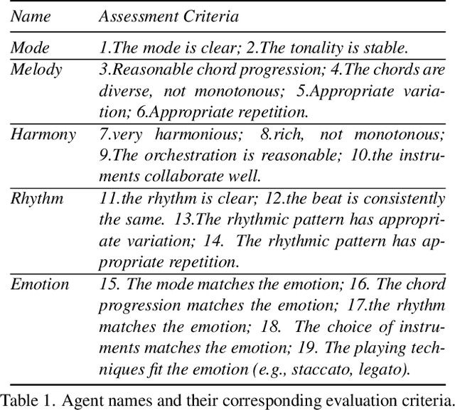 Figure 2 for FilmComposer: LLM-Driven Music Production for Silent Film Clips