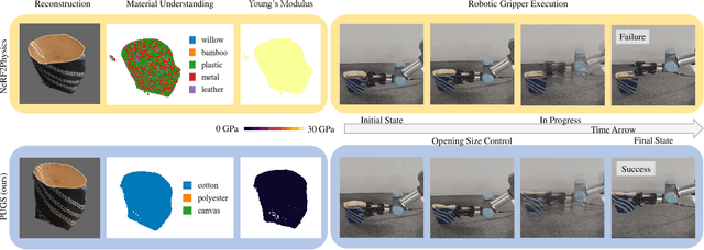 Figure 1 for PUGS: Zero-shot Physical Understanding with Gaussian Splatting