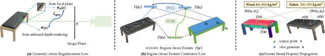 Figure 4 for PUGS: Zero-shot Physical Understanding with Gaussian Splatting