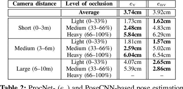 Figure 4 for ProcNet: Deep Predictive Coding Model for Robust-to-occlusion Visual Segmentation and Pose Estimation