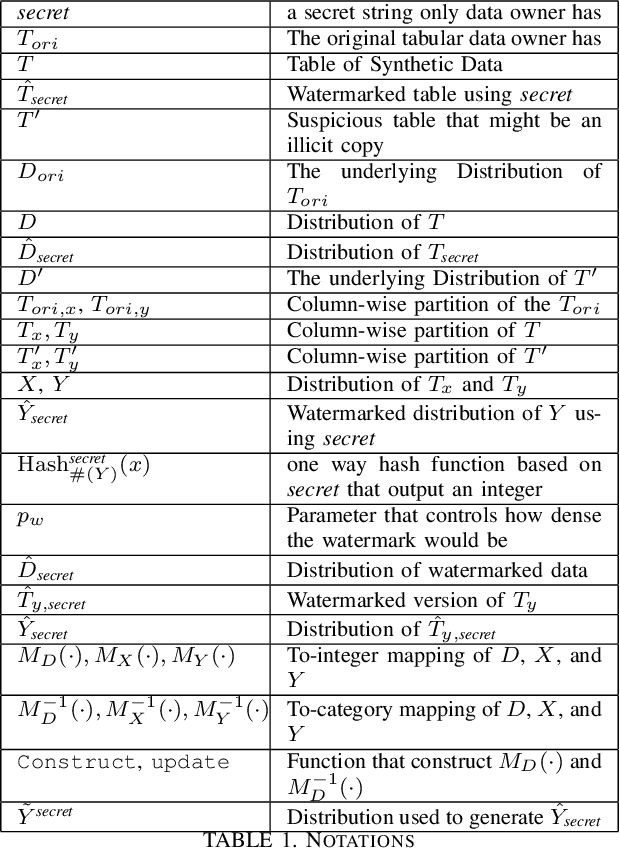 Figure 1 for Watermarking Generative Categorical Data